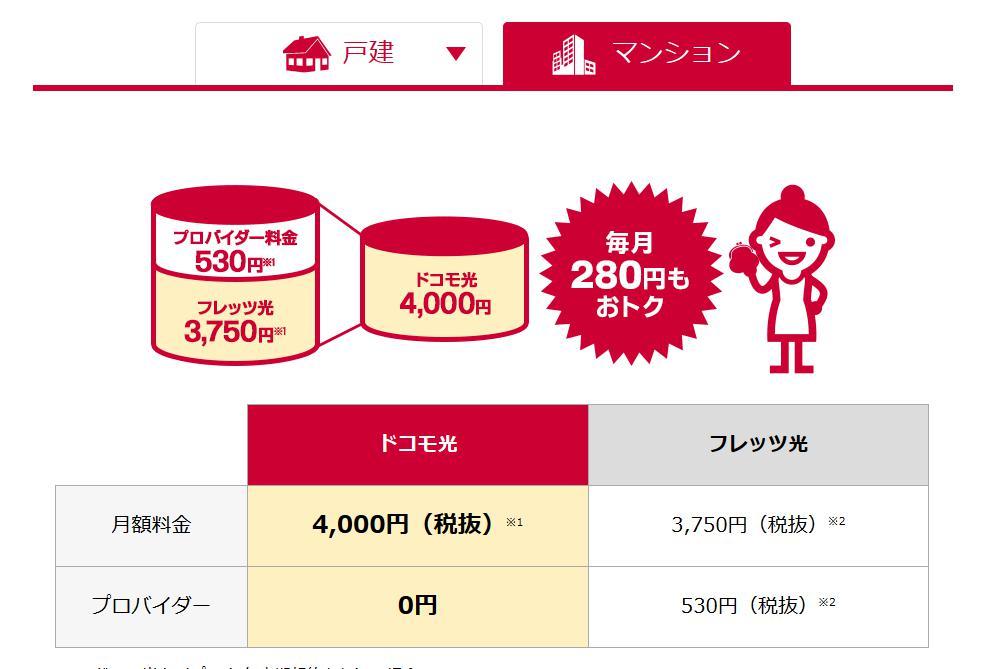 GMOとくとくBBのドコモ光月額利用料金はフレッツ光と比較しても安い