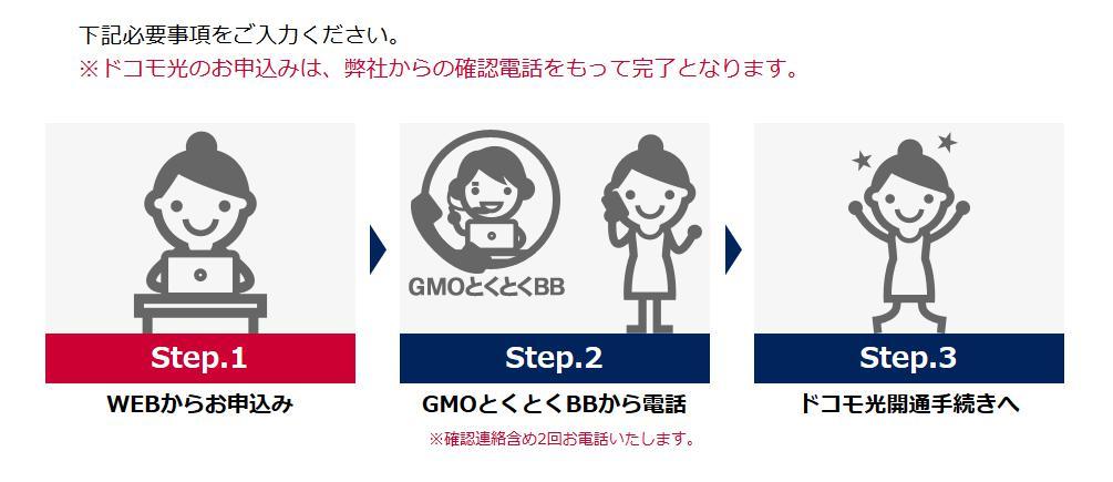 GMOとくとくBBの申込から手続きのステップ